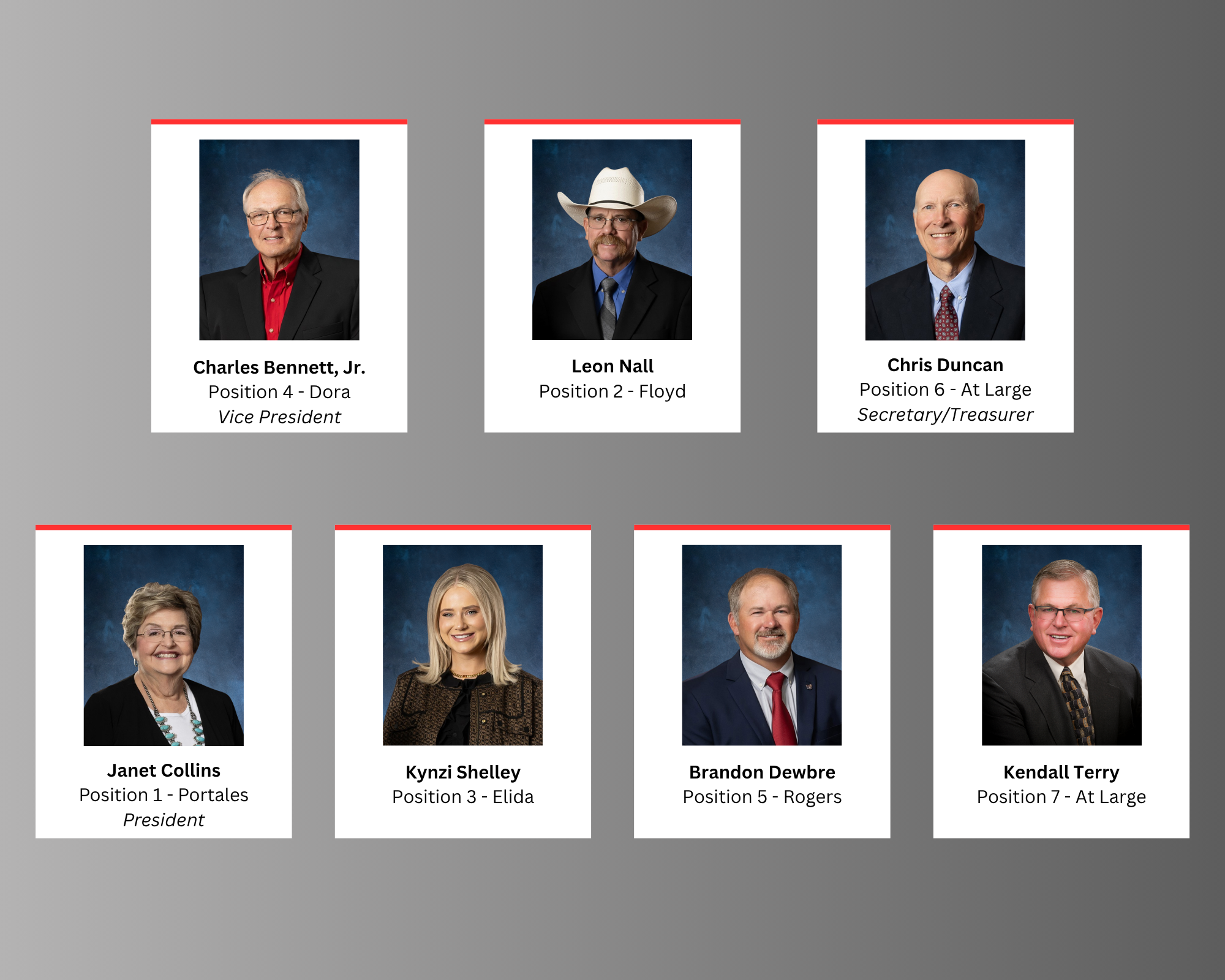 Current Board of Trustees
