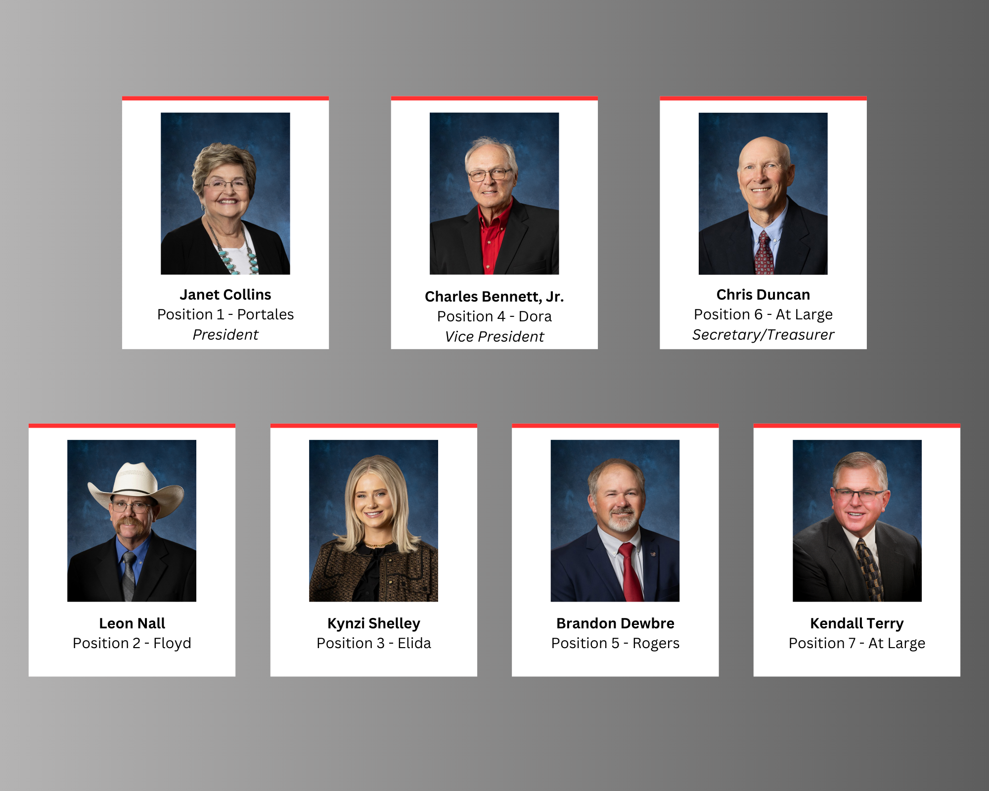 Board District List 2025