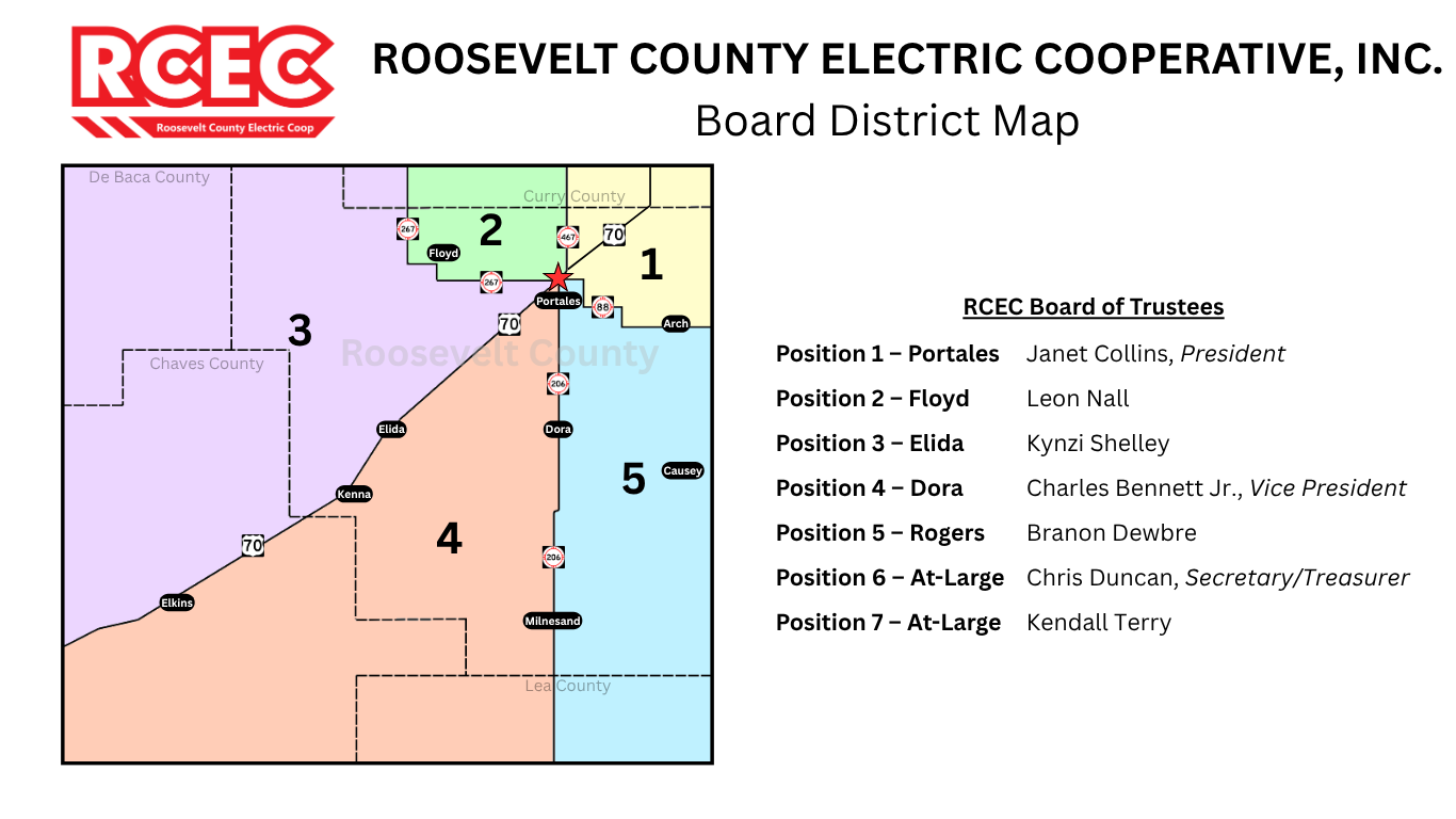 Board District Map