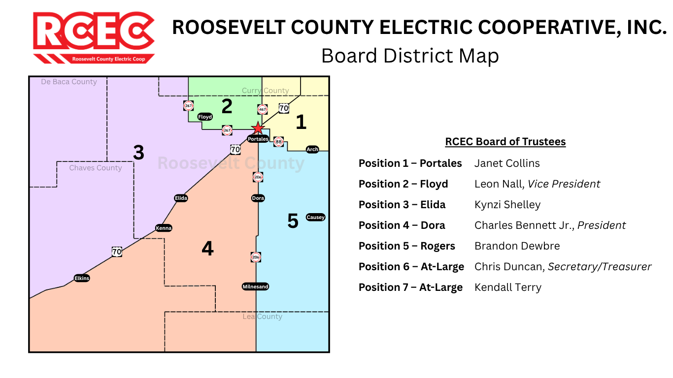 Board District Map